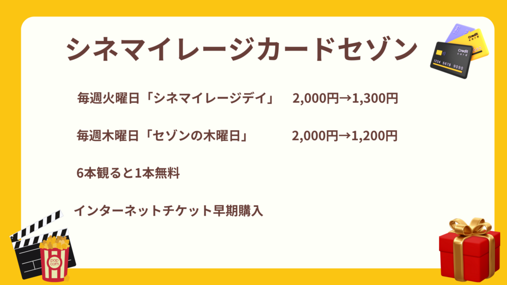 シネマイレージカード